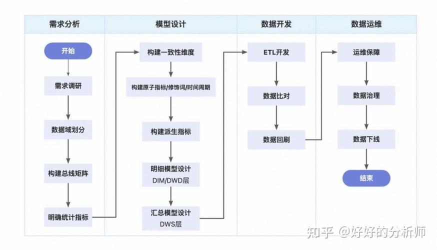 OneData数据建模 建设企业级「好数据」的基石
