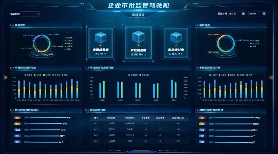 企业可视化管理驾驶舱开发 全量监控经营数据，辅助科学决策