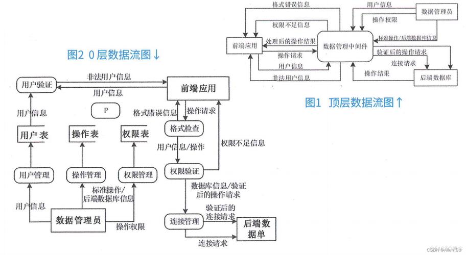 数据诠释的力量 数据字典如何让企业数据开发更清晰