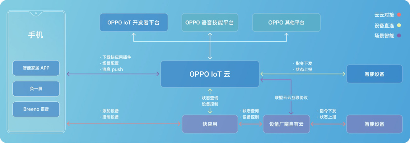 更重磅的2019 OPPO开发者大会将在12月19日开启
