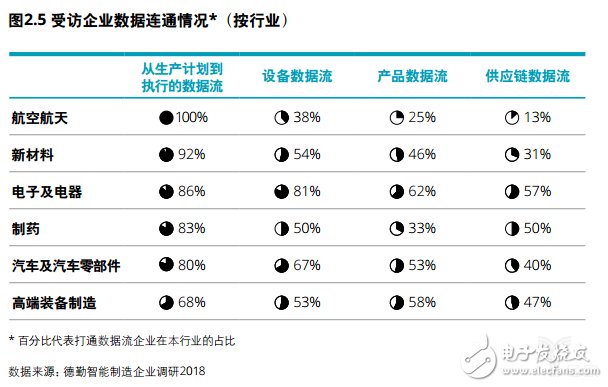 企业对智能制造部署的五大重点方向详解