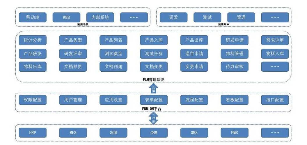 低代码赋能plm系统:破解研发管理困局,提速企业创新