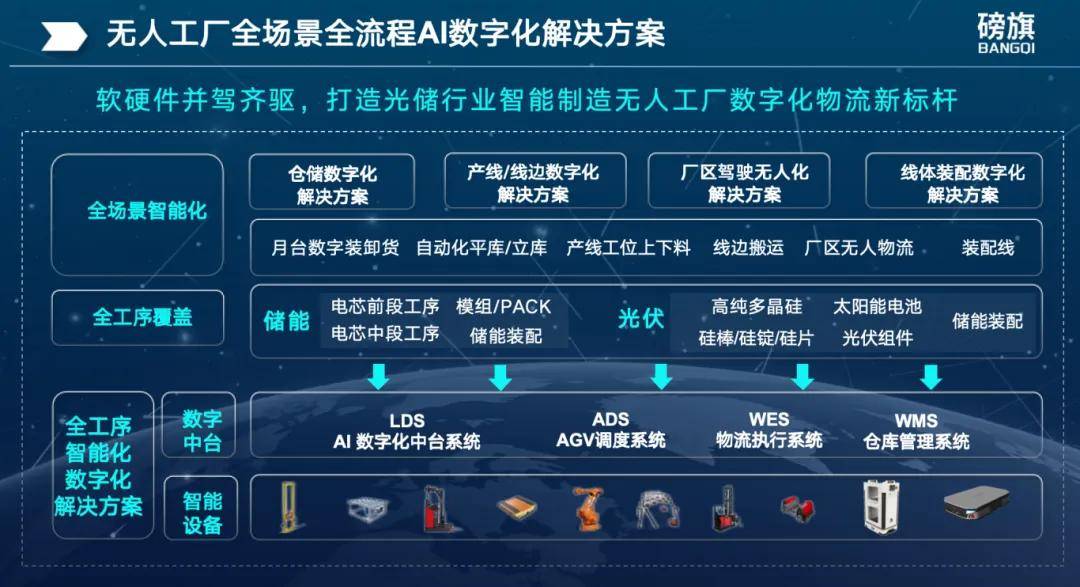 引领数字化革新!山东日照东港区领导莅临磅旗科技,开启区域经济合作新篇章